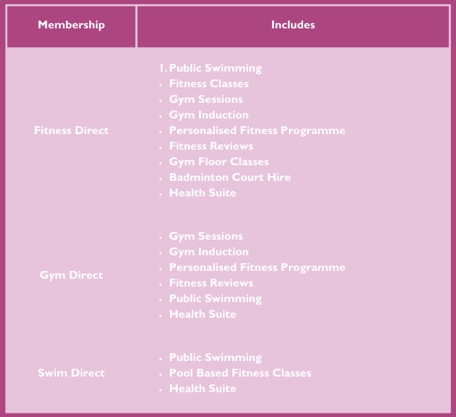Top 6 Tips For Your First Month At Our Health And Fitness Centre Freedom Leisure